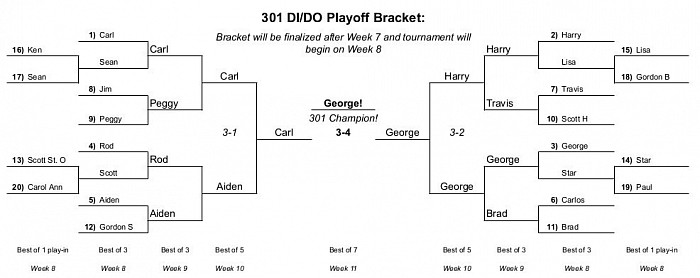 301 DI/DO Bracket