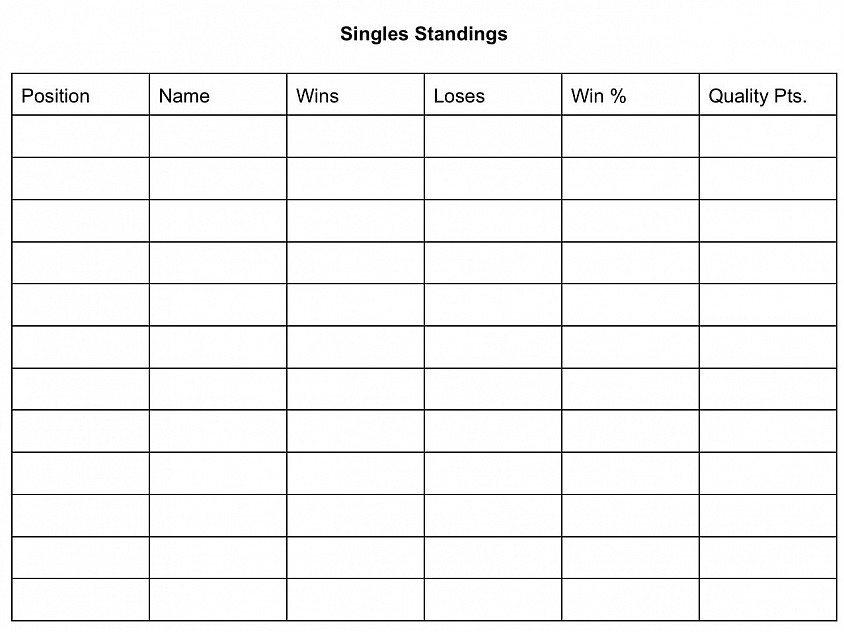 Singles Standings