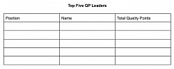 Top Gun Leaderboard