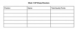 weekly quality point leaders